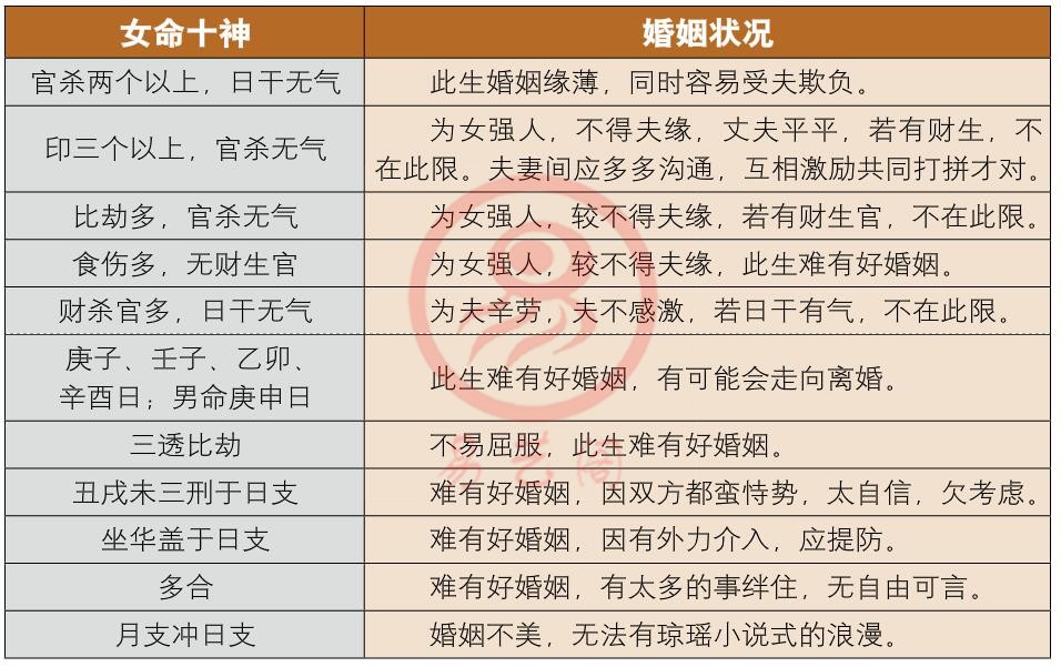 免费算双方八字合否_王菲八字争合_八字不合