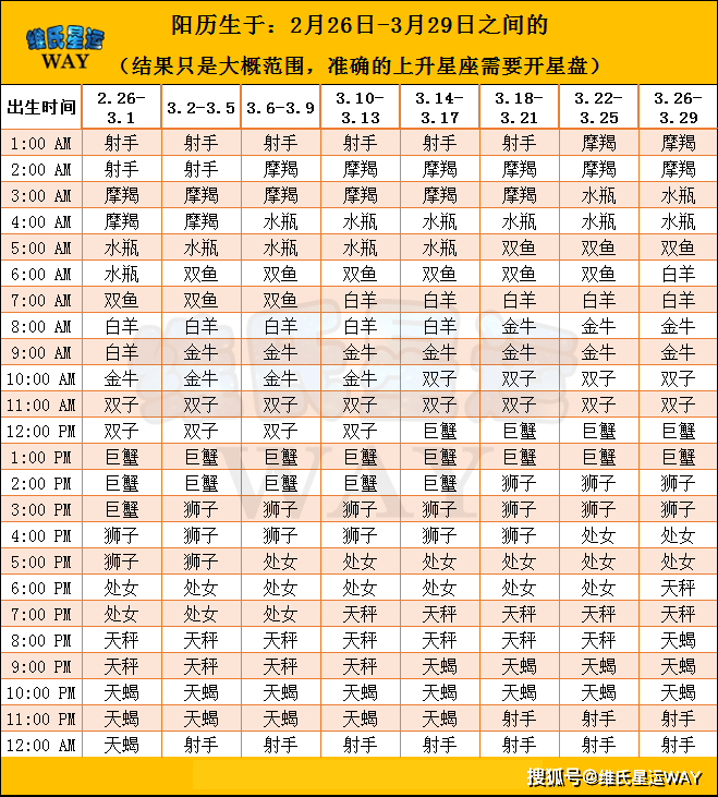 命盘查询_五行八字命盘查询_第一星座网命盘查询