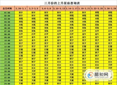 2021年顺星对照表图片