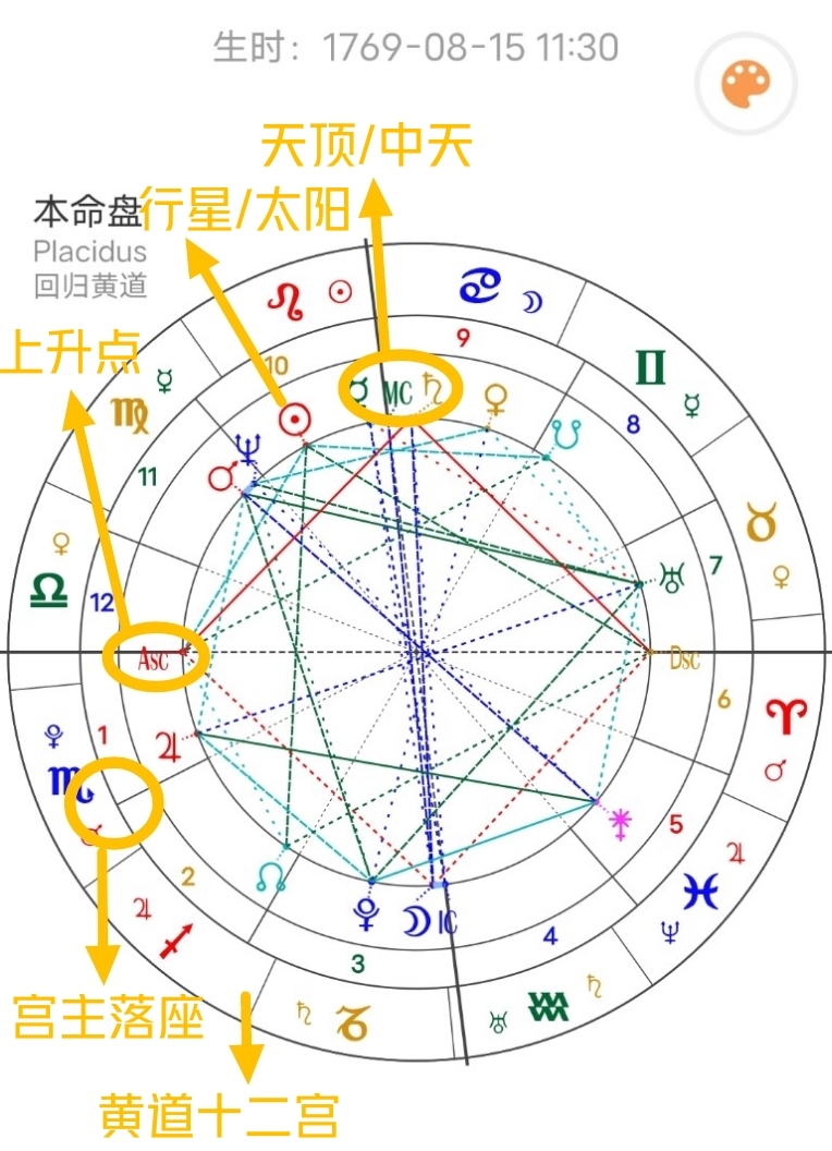 星盘看关系发展,星盘合盘看两人关系查询免费