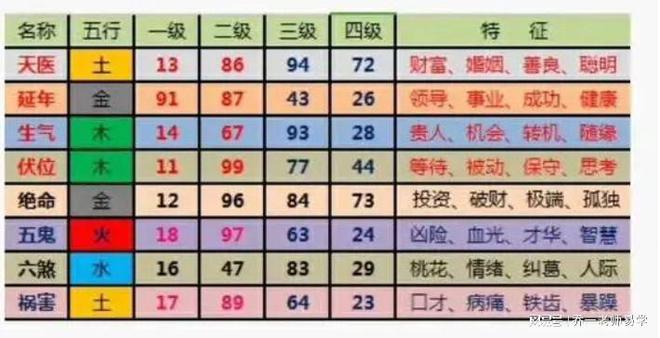 沈亮数字能量学什么样的手机号不能选?避免运势低落