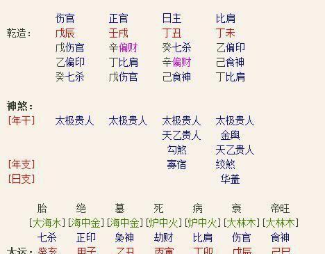 八字占卜配偶相貌特征_婚姻占卜免费_八字占卜婚姻