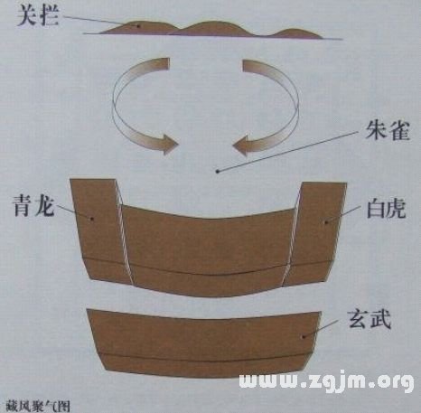 学风水的第一本书：第二章 排山九宫 八卦为用