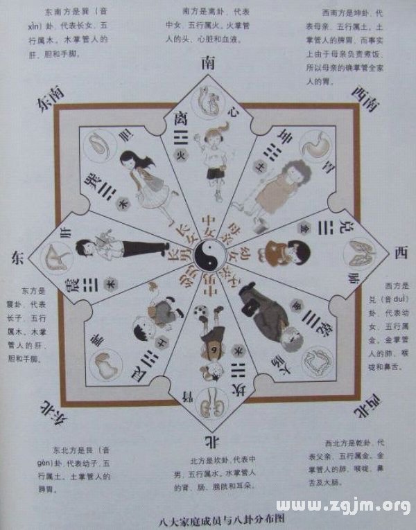 学风水的第一本书：第二章 排山九宫 八卦为用