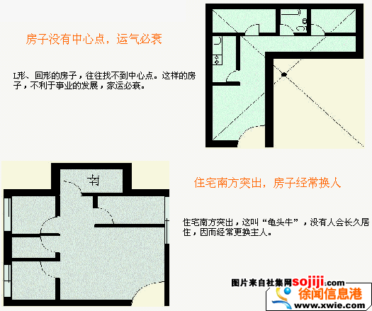 住房风水_住房风水_住房风水图解