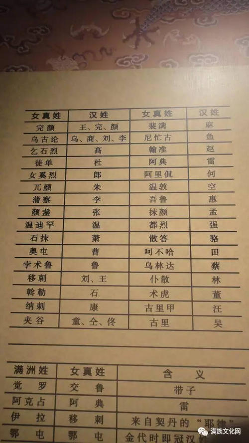 孔孟曾颜,姓这四个姓之一的人昭宪庆繁祥_姓满_满字姓取名女孩