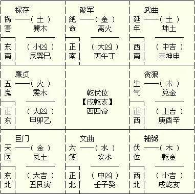 东四命西四命是什么