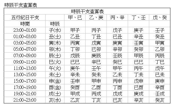 巳时_巳时潮汕话翻译_巳时之女