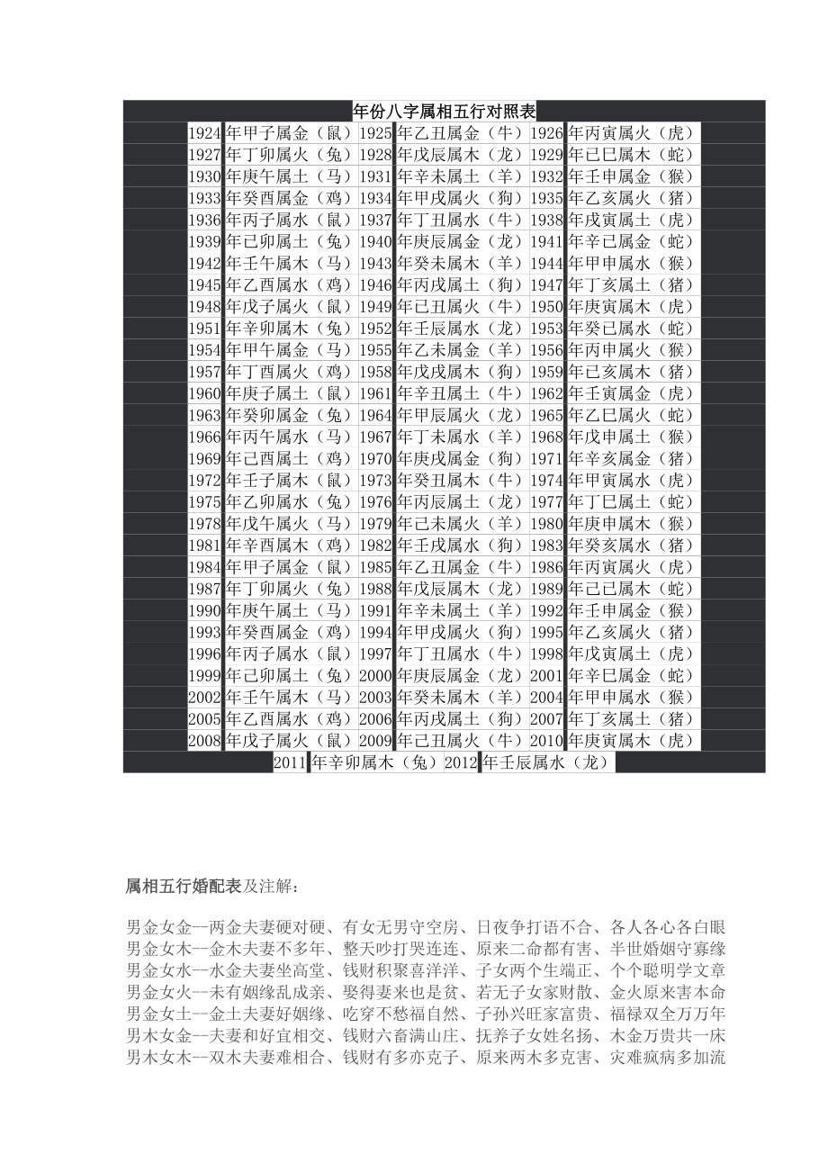 易经东四命西四命,生辰八字几斤几两解析