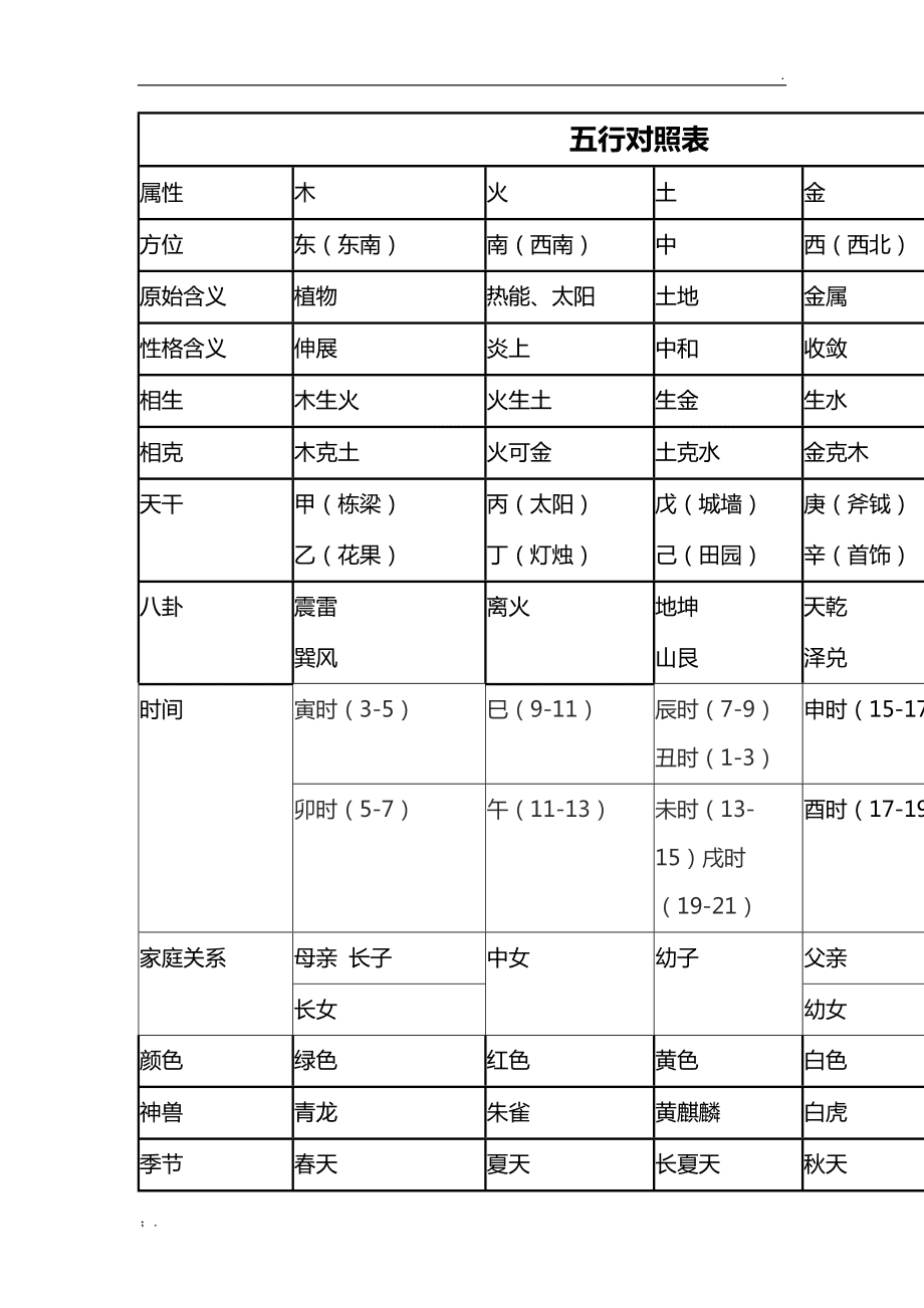 化解西四命住东四宅_东四震宫命_东四命西四命