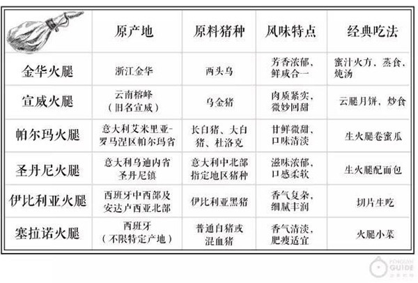 直接吃才是打开伊比利亚火腿的最佳方式