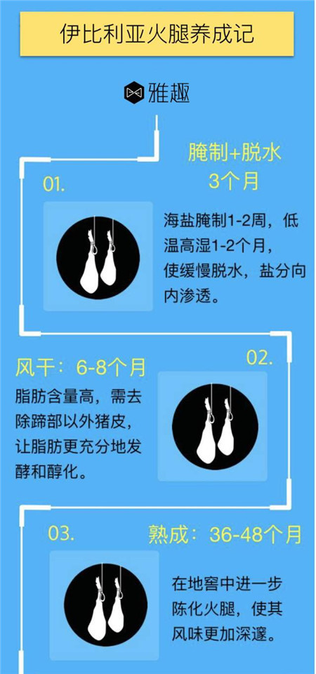 火腿 火腿迅雷下载_伊比利亚火腿与帕尔马火腿_梦见火腿