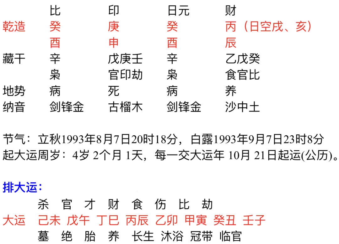 八字算财运案列_八字今日财运_八字财运