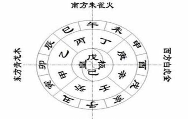 出生八字属性阴阳查询_八字属性_八字测算五行属性