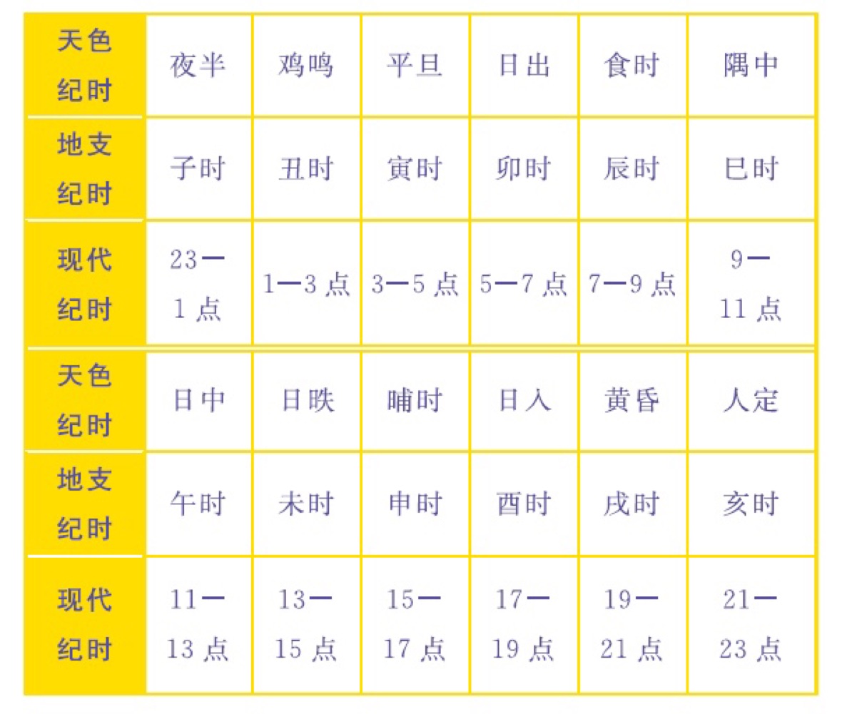 出生时辰五行查询_出生时辰_出生年月日时辰称骨算命