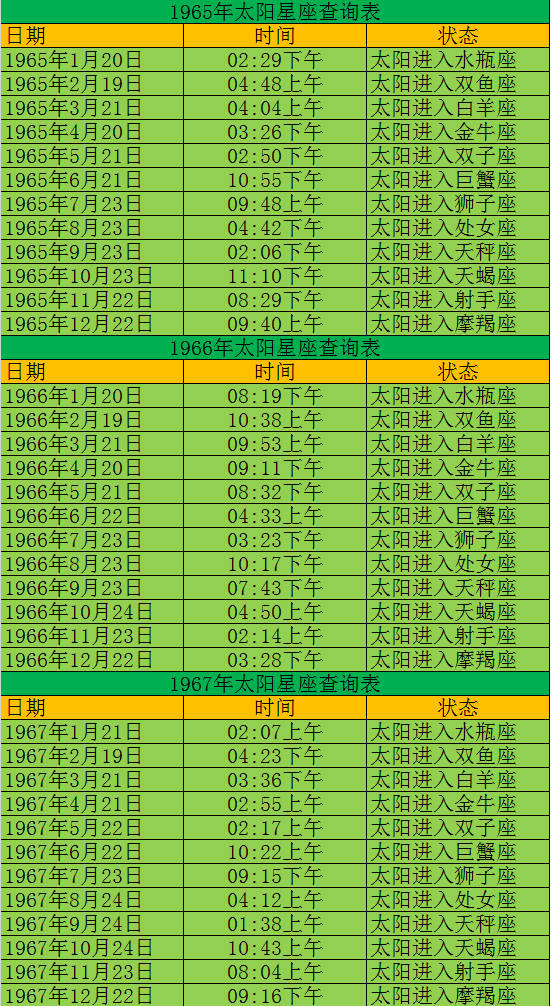 月亮星座查询_月亮查询星座表_月亮查询星座app