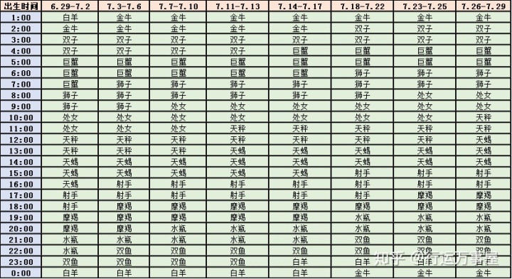 星座表十二星座表天秤座性格_星座表十二星座表_十二星座时间表