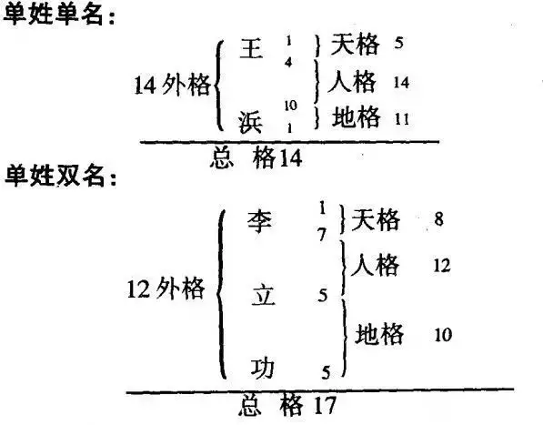 姓名三才_姓名三才配置测吉凶_姓名五格三才测试