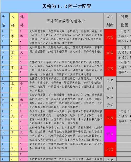 姓名三才配置测吉凶_姓名五格三才测试_姓名三才