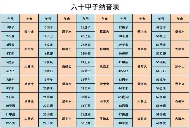 3、五行姻缘相生相克表:求十二生肖（五行）相生相克表