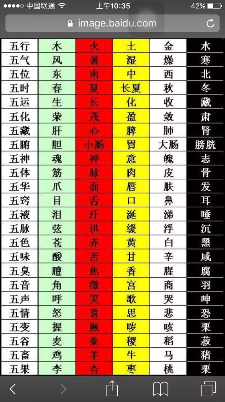 6、五行姻缘相生相克表:五行(金木水火土)的相生相克图表是什么样?