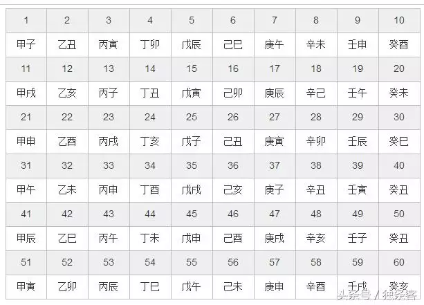 4、十二五行相生相克婚配表:五行相生相克，十二生肖相生相克的具体内容，是什么啊？