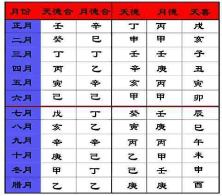 两人生辰结婚吉日测算_生辰八字测结婚吉日_测八字婚姻吉日