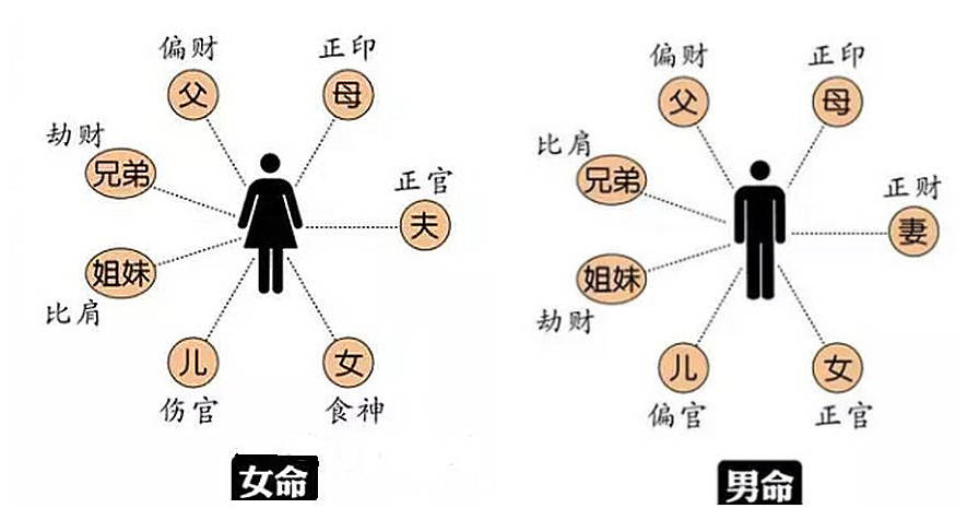 婚后生活幸福美满，人人羡慕的夫妻八字组合