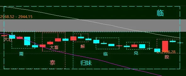 上震下坎卦的互卦_水雷屯卦变坎为水卦_坎卦