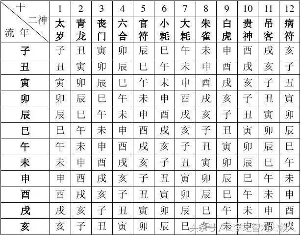 2、怎么看自己的八字命格:怎么算命格