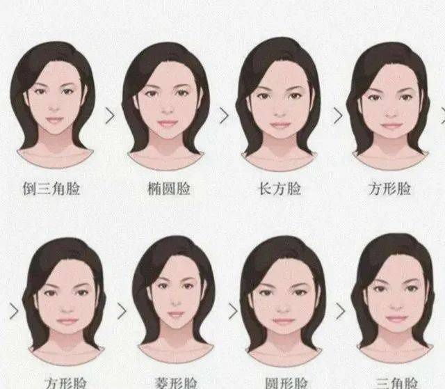 椭圆是什么形状的_椭圆脸型适合的发型女_椭圆形脸型