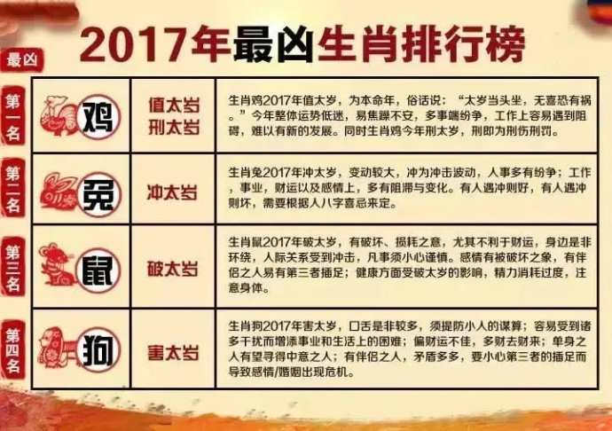 属相运势2014年_运势属相_2017年属相运势大全