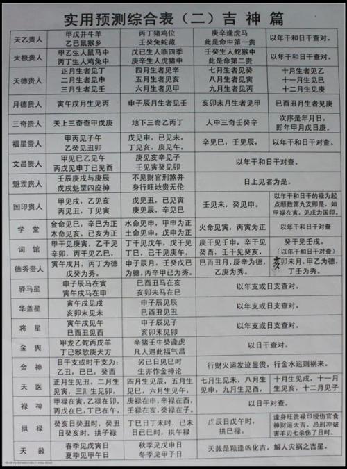 八字算事业运势,八字看事业