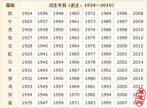 12生肖什么生肖是莲花_哪些生肖是吃菜生肖呢?_2021是什么生肖