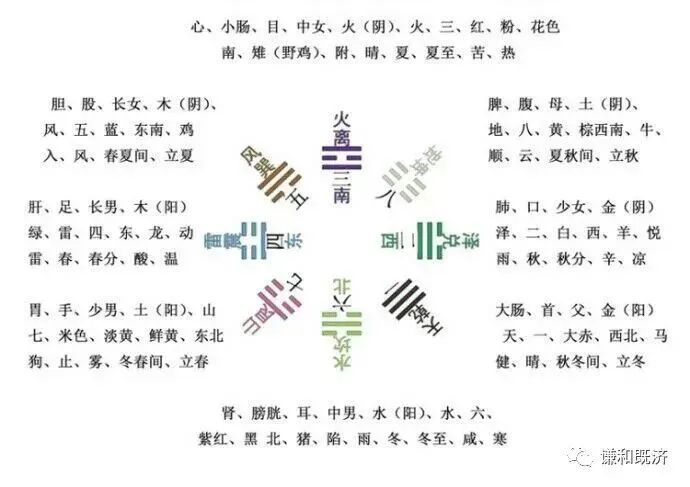 学奇门遁甲_遁甲奇门秘传要旨大全pdf_武极天下八门遁甲之伤门