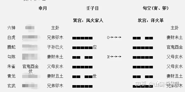 六爻解卦之三合局