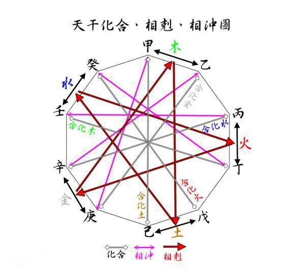 奇门看正缘准还是八字准_生辰八字算命婚姻免费_免费生辰八字看婚姻超准