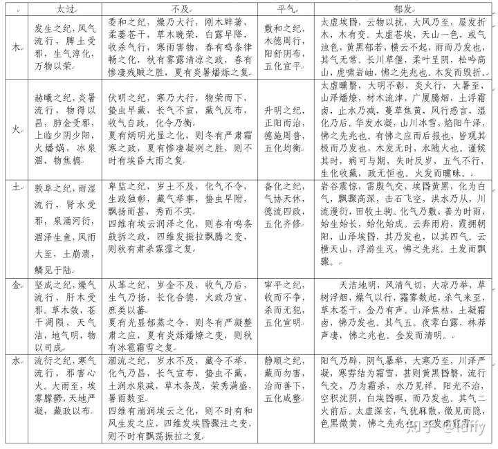 锦州电视台东方华地冲观比赛_风地观_风定时观测时,记录的是