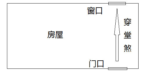 住宅风水知识大全_厨房厨柜颜色风水知识大全_住宅大门朝向风水知识