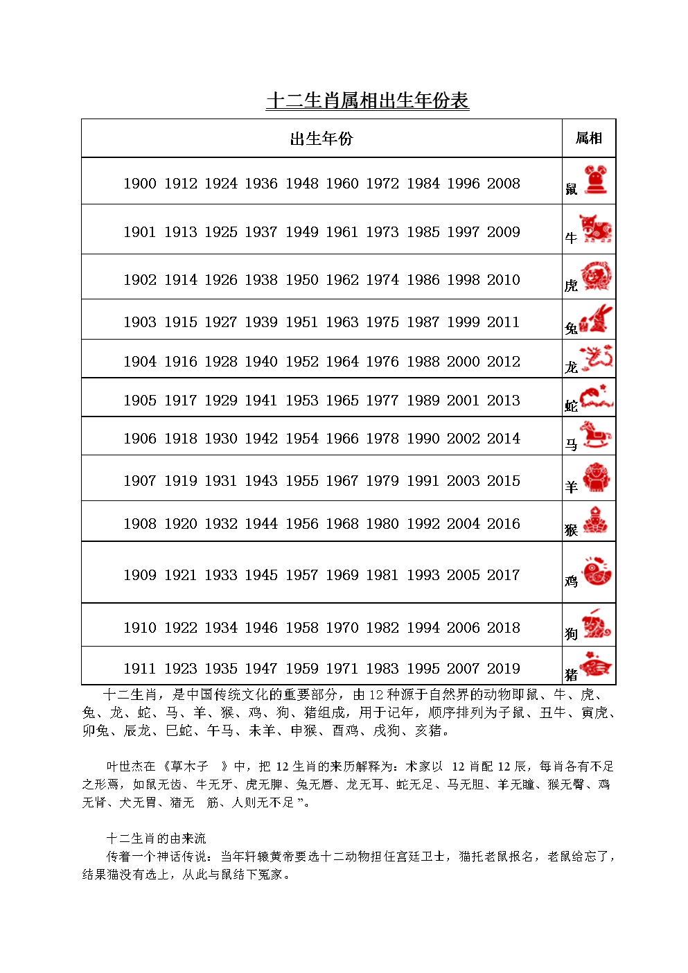 12生肖年份表_生肖属猪的年份_12生肖年份