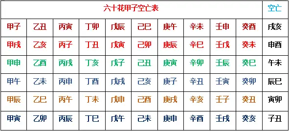 八字无空亡遇大运空亡_空亡_空亡逢合算不算空