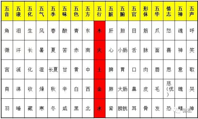 1、男女出生年月日配对免费:男女生辰八字配对