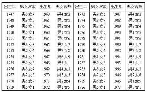 夫妻生辰八字配对_生辰八字算命配对是谁_夫妻八字配对历八字合婚免费测试