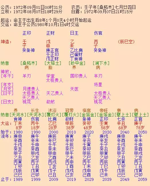 2、男女出生年月日配对免费:姓名出生年月日配对