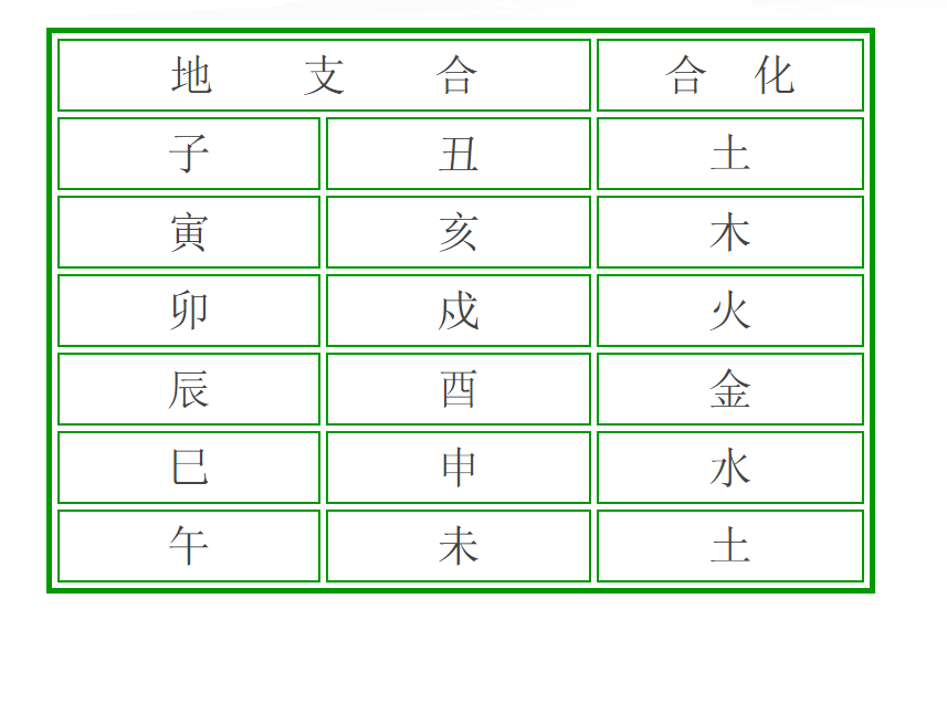 测八字合不合的网站 八字合婚害了多少人