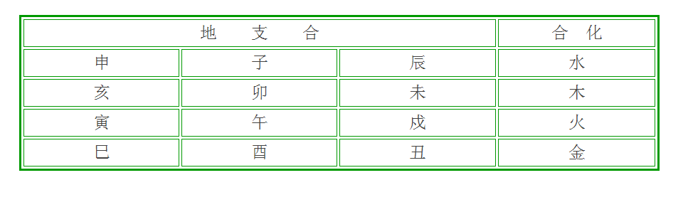 图文讲解男女八字合婚，测一测你和他/她到底合不合？