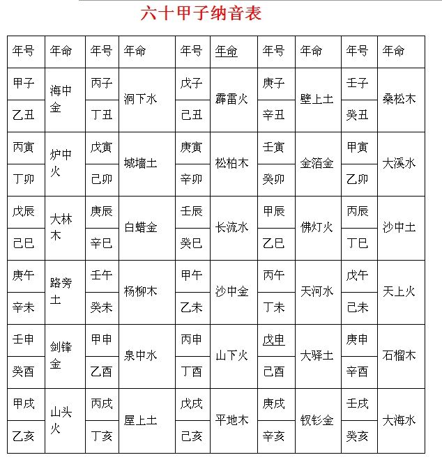 生辰配对姻缘_夫妻生辰八字配对_夫妻八字配对免费