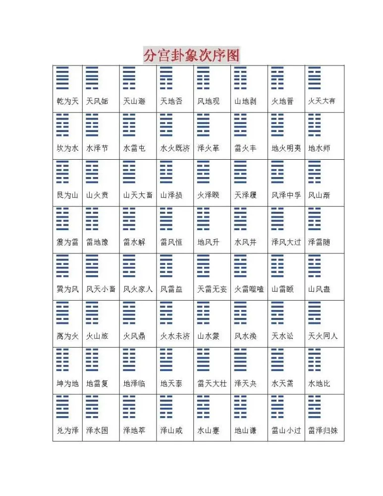 2个爻爻加一起念什么字_阴爻_爻阴