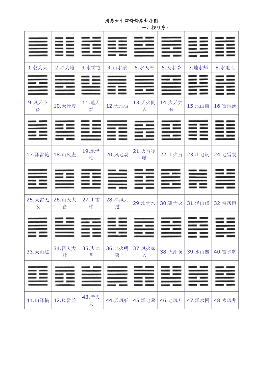 爻阴_阴爻_2个爻爻加一起念什么字