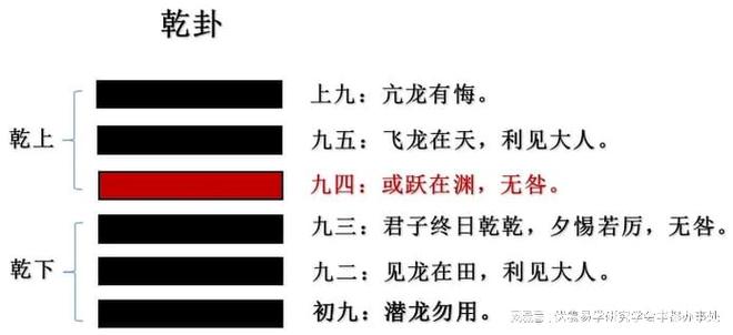 爻賰爻 亘賳丕鬲_变爻和爻变有什么区别_阴爻